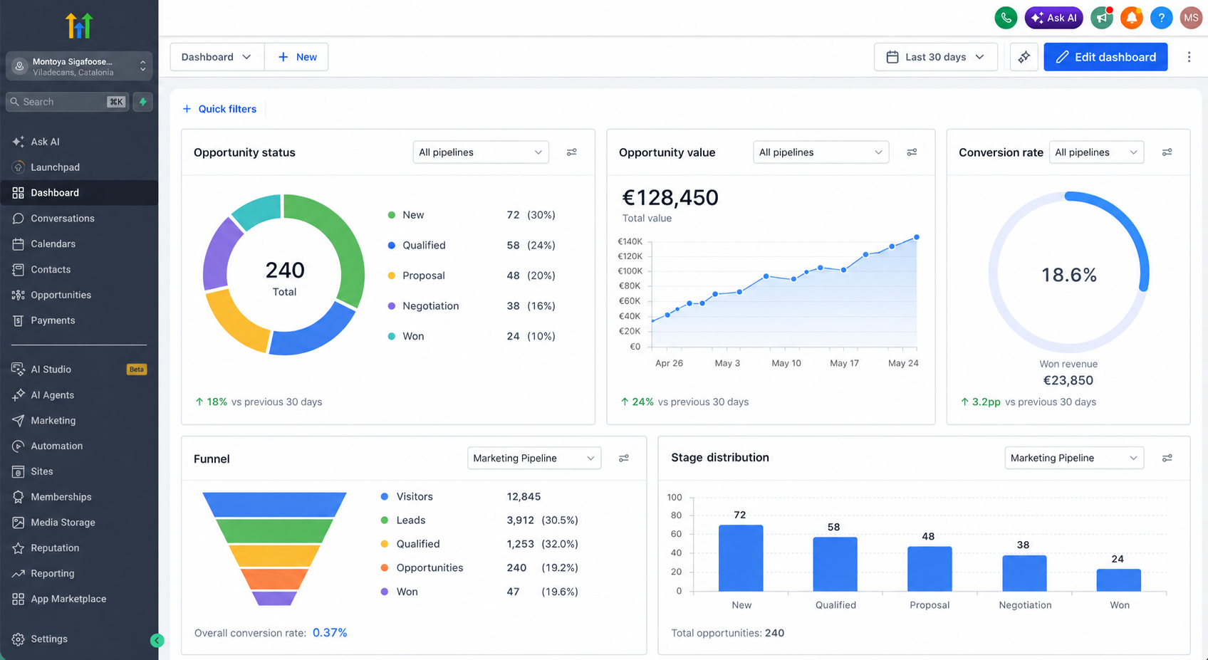 GoHighLevel CRM dashboard